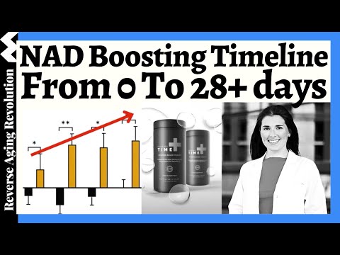 This Is What Happen From 0 To 28+ Days At Cellular Levels By Taking This NAD Supplement