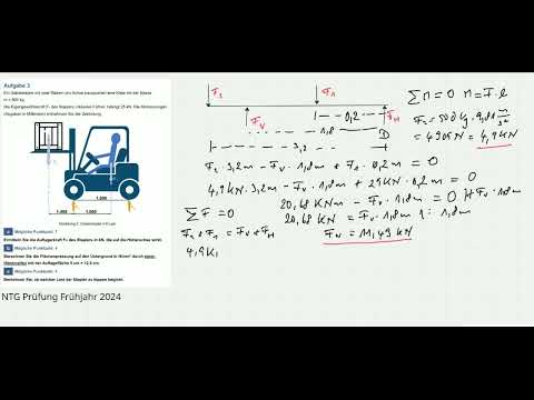 NTG Prüfung Frühjahr 2024 Aufgabe 3