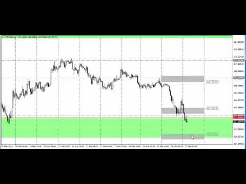 Video analysis of LTCUSD for 27 03 2018