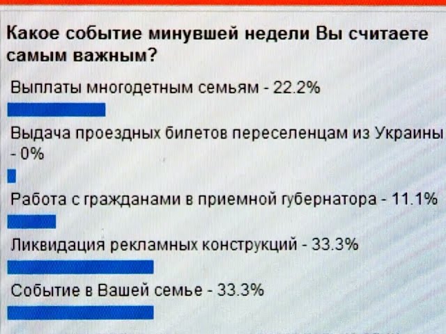 «Итоги недели» за 16 августа 2014