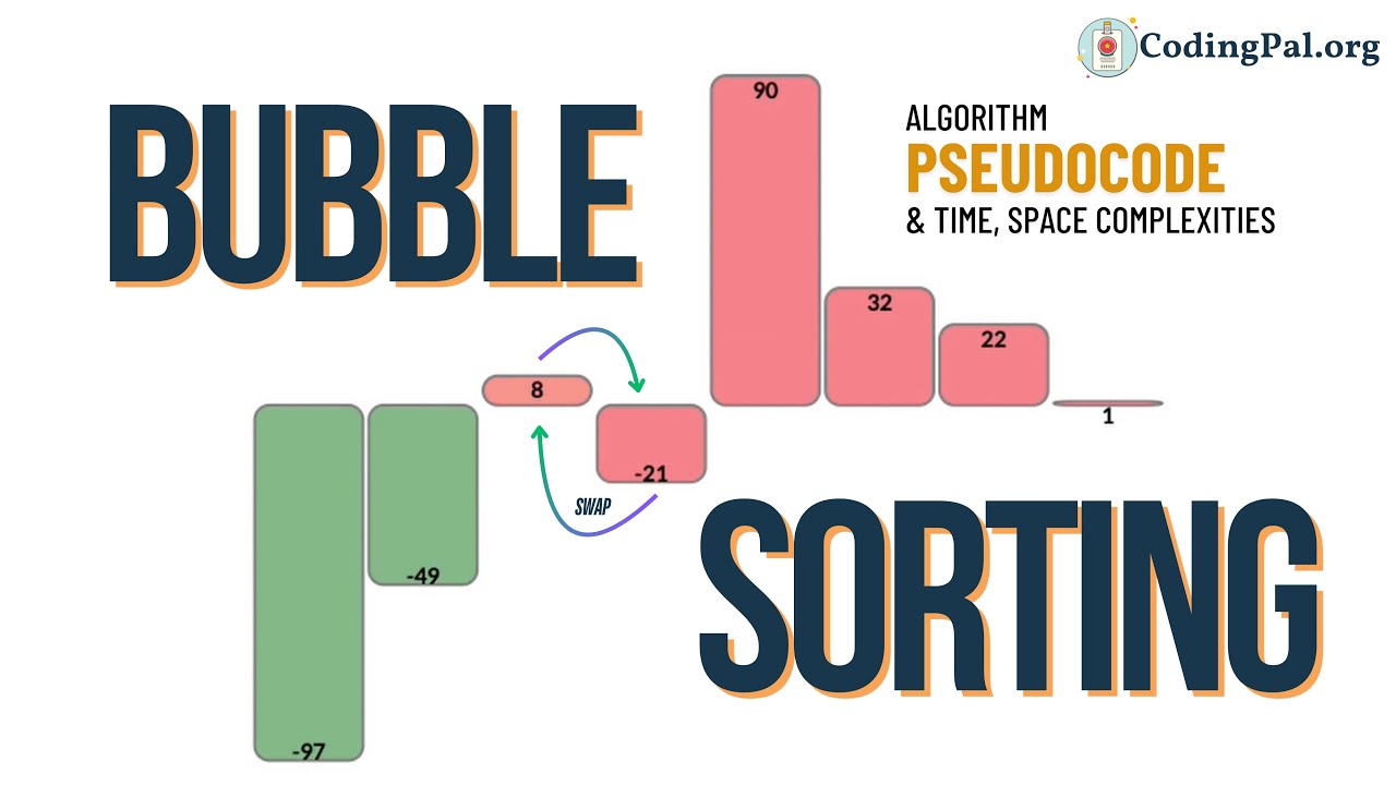 Bubble Sort Algorithm, Pseudocode, Time and Space complexity || Sorting Algorithms || CodingPal.org