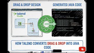 How Talend Converts Drag & Drop into Java Code
