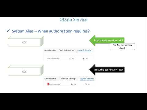 Video 24: OData Services - System Alias and Authorization to OData Service