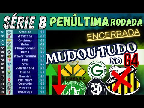 SÉRIE B | FINAL da 37ª Rodada | MUDOU TUDO NO G4 | GOIÁS E CRI Sobem na Tabela e tiram REMO E CHAPE