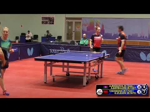 БИКБАЕВА, БАЙБУЛДИН - НОСКОВА, ВЛАСОВ 5 #RUSSIAN #Championships #tabletennis #настольныйтеннис
