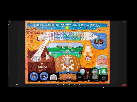 February 16th,  2022  Madison  Zoom Class -  How to know Yahweh