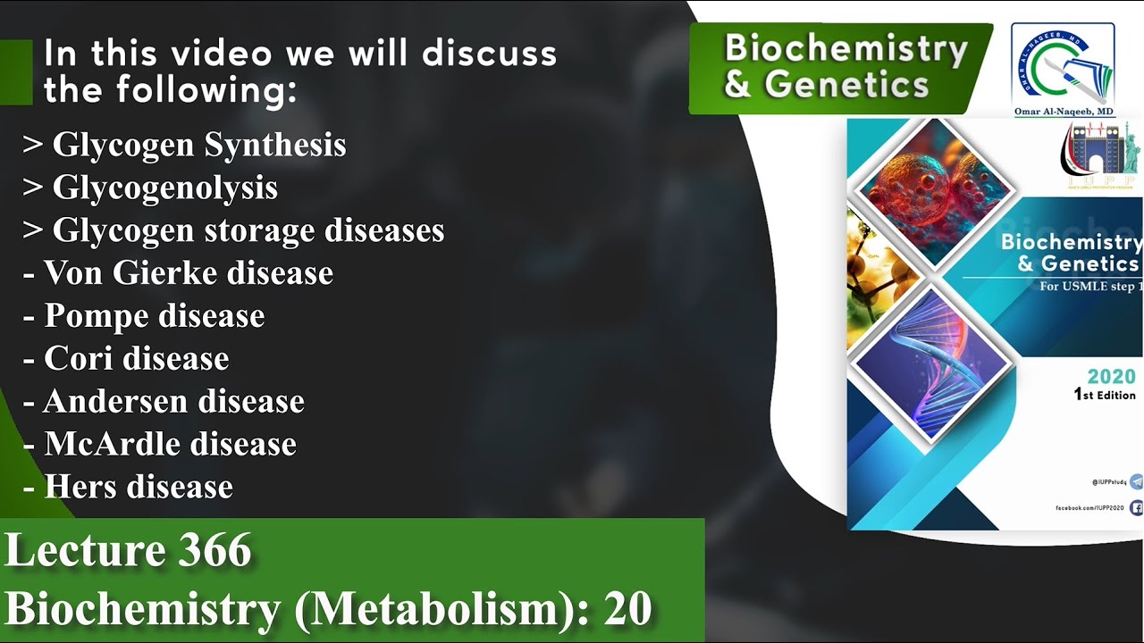 Glycogenesis and Glycogenolysis | Glycogen storage diseases