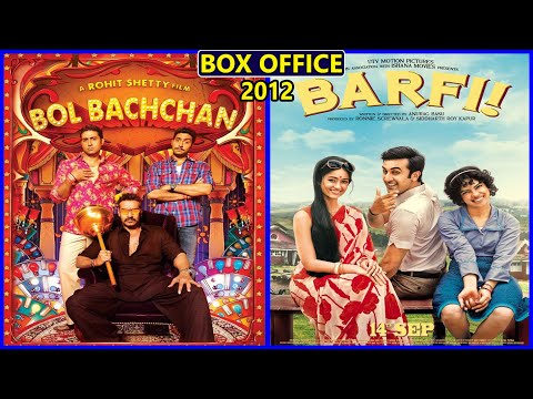 download lagu mp3 mp4 Box Office Collection Verdict, download lagu Box Office Collection Verdict gratis, unduh video klip Box Office Collection Verdict