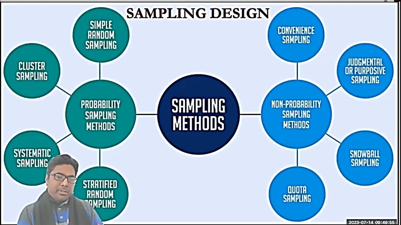 SAMPLING DESIGN (Part 1)