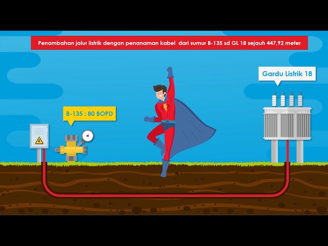 Pertamina Cover