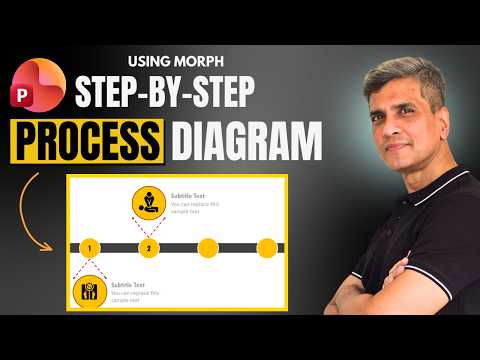 PowerPoint Morph: Easy Animated Diagrams PowerPoint Morph: Easy Animated Diagrams