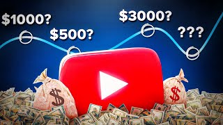 How Much to Charge for YouTube Sponsorships (Full Pricing Guide) thumbnail
