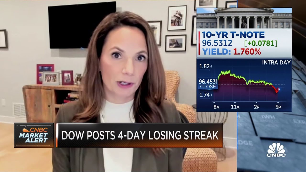 We're advising clients to hold, not buy, says Fairlead Strategies' Katie Stockton