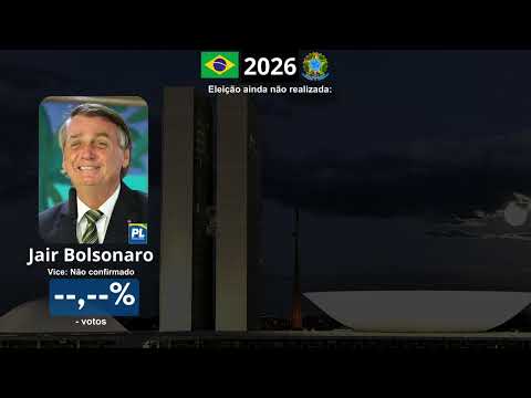 "Y.M.C.A" - Jingle Jair Bolsonaro 2026