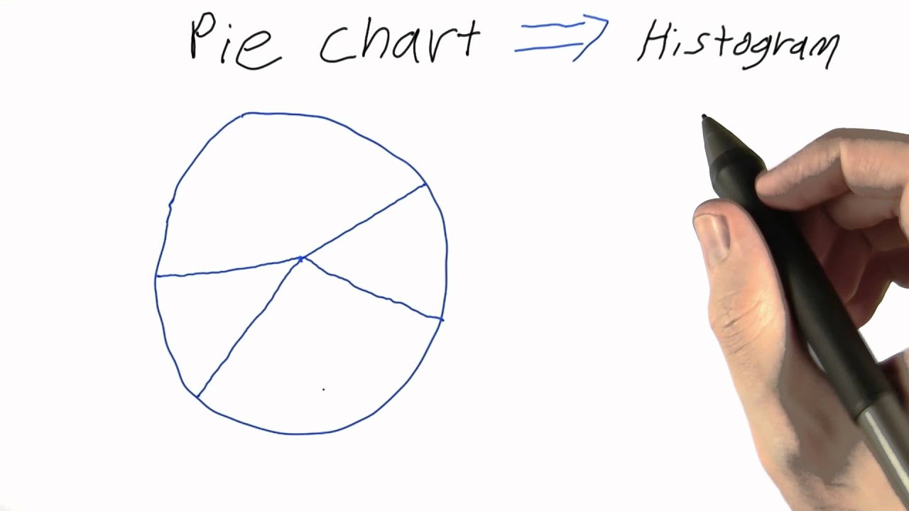 Pie Chart To Histogram - Intro to Statistics