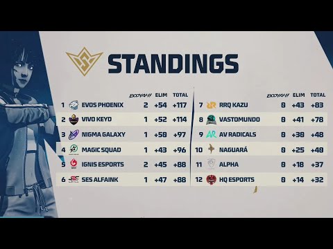 EVOS PHOENIX WON FFWS || #ffws2022 #bangkok #freefire