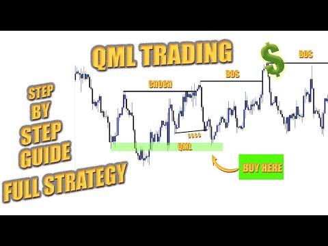 Master quasimodo QML in 15 minutes | step by step guide ( forex trading strategy )