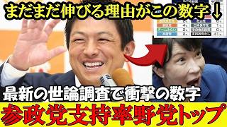 【世論調査】参政党が大躍進！！支持率大幅アップで野党第一党へ！まだまだ伸びる理由がこの世論調査から見えてきました【参政党】【高市早苗】【神谷宗幣】#参政党 #記者会見 #神谷宗幣 #チームみらい