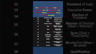 President of India Articles 52–62 Trick 😱 | Constitution of India