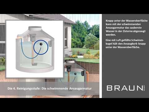 Zisternenfilter.com - Die 4 Stufen zur Reinigung von Regenwasser