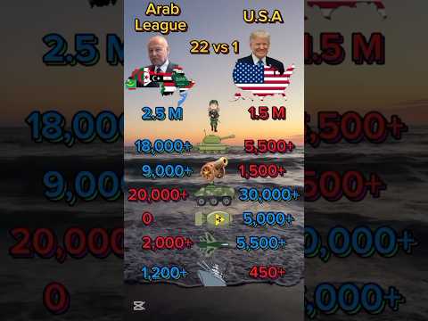 Arab League🇸🇦 🆚 🇺🇲 USA, a comparison of the USA' defense and military power with the Arab league.