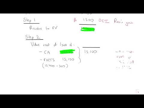 Introduction to ACCA Strategic Business Reporting SBR ACCA SBR