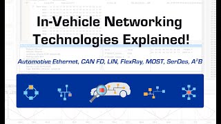In-Vehicle Networking Technologies Compared - Automotive Ethernet, CAN-FD, LIN, FlexRay, SerDes, A2B