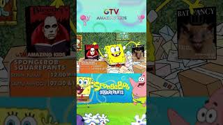 Download lagu Yeayyy serunya bermain bersama Spongebob Squarepants setiap hari mp3