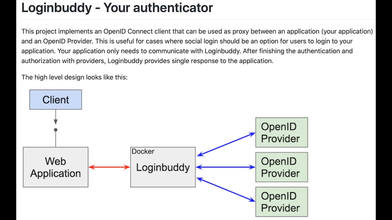 Loginbuddy - Quickstart with demo setup
