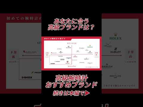 創造的、時代を超越した、または前衛的: これらは最高の時計アプリです
