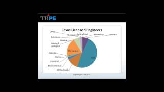 International Professional Engineering Licensure Models  - Texas Recording