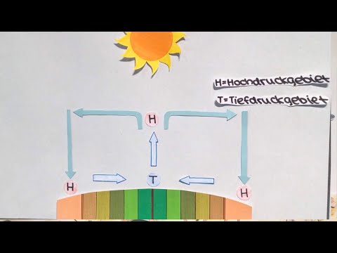 Der Passatkreislauf - Erklärvideo einer 8. Klasse (3)