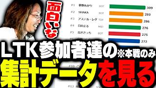 LTK参加者の本戦における様々な集計データを見るSHAKA