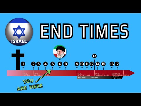 The Complete Timeline of Israel in Bible Prophecy
