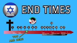The Complete Timeline of Israel in Bible Prophecy