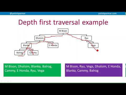 Traversing a binary tree - A Level Computer Science