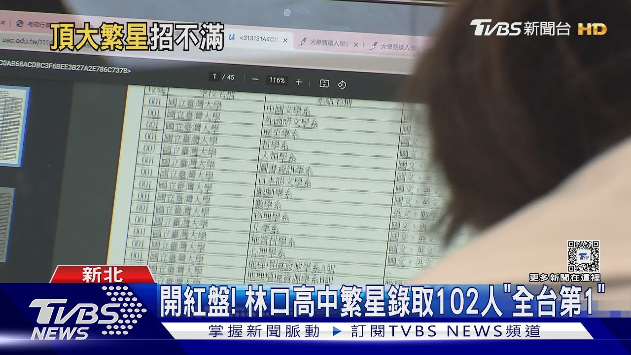 繁星缺額「創5年新高」! 台清成「頂大招不滿」