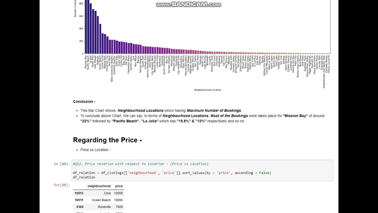 Ineuron Internship project (Airbnb Data Analysis)