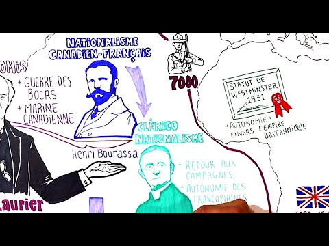 Histoire du Québec Canada: 1896 à 1945 (chapitre 2 du 4e secondaire)