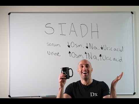 SIADH - Understanding the Pathophysiology