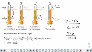 Eğitim Vadisi 9.Sınıf Fizik 19.Föy Isı ve Sıcaklık Konu Anlatım Videoları