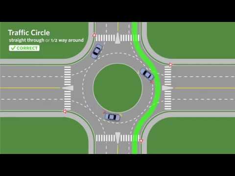 Pravilno Koriscenje Kruznog Toka