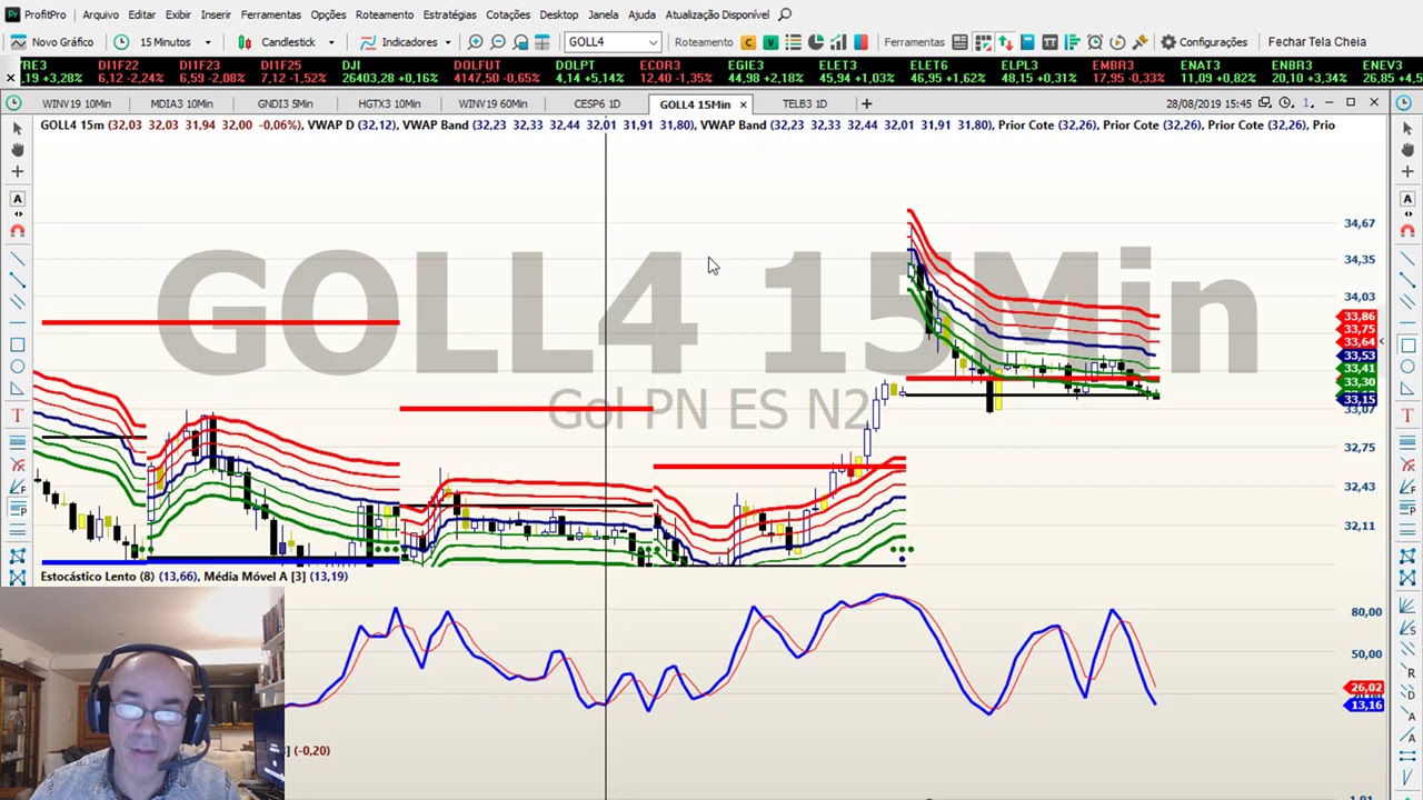 Vwap Band, como utilizo? Vivendo de trades - 30/08/2019