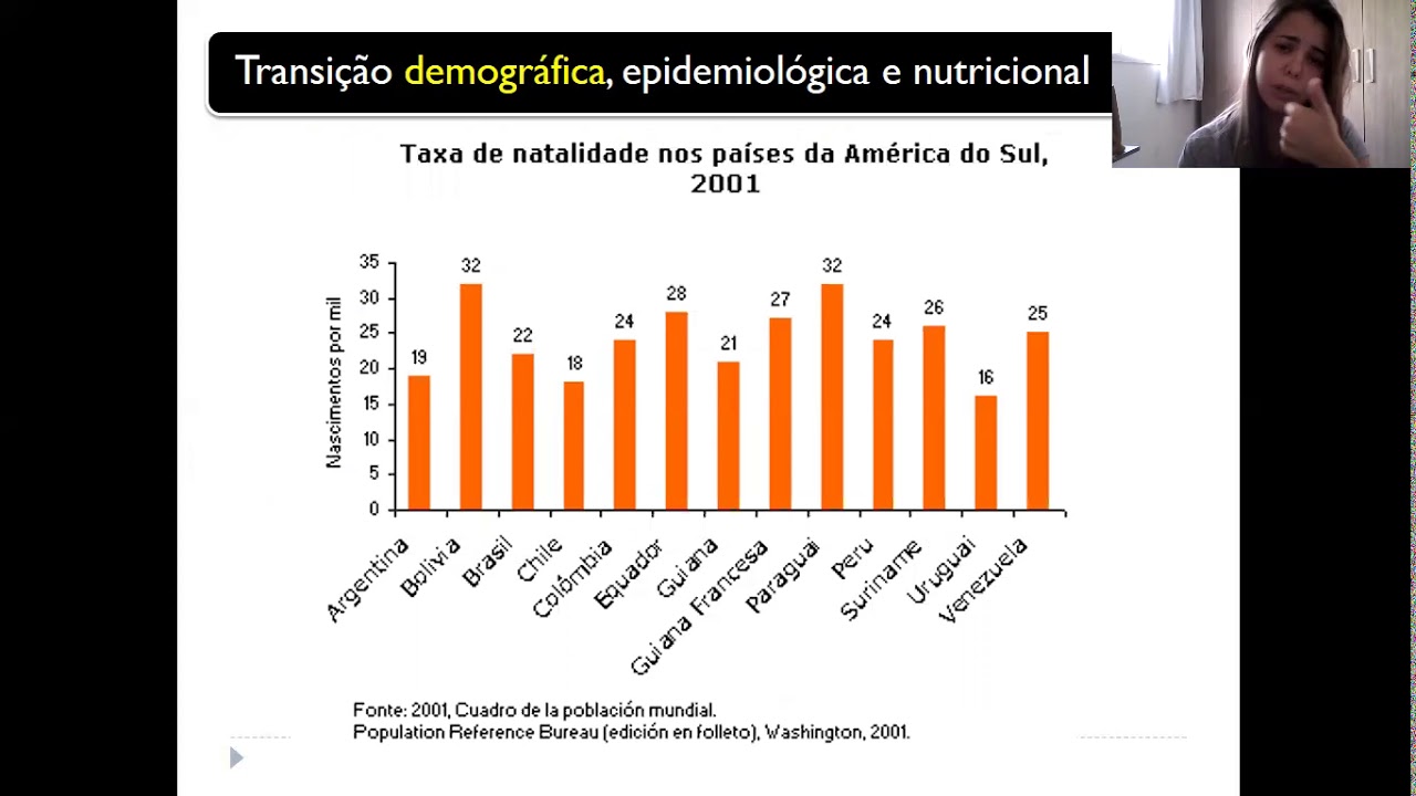 Transição demográfica