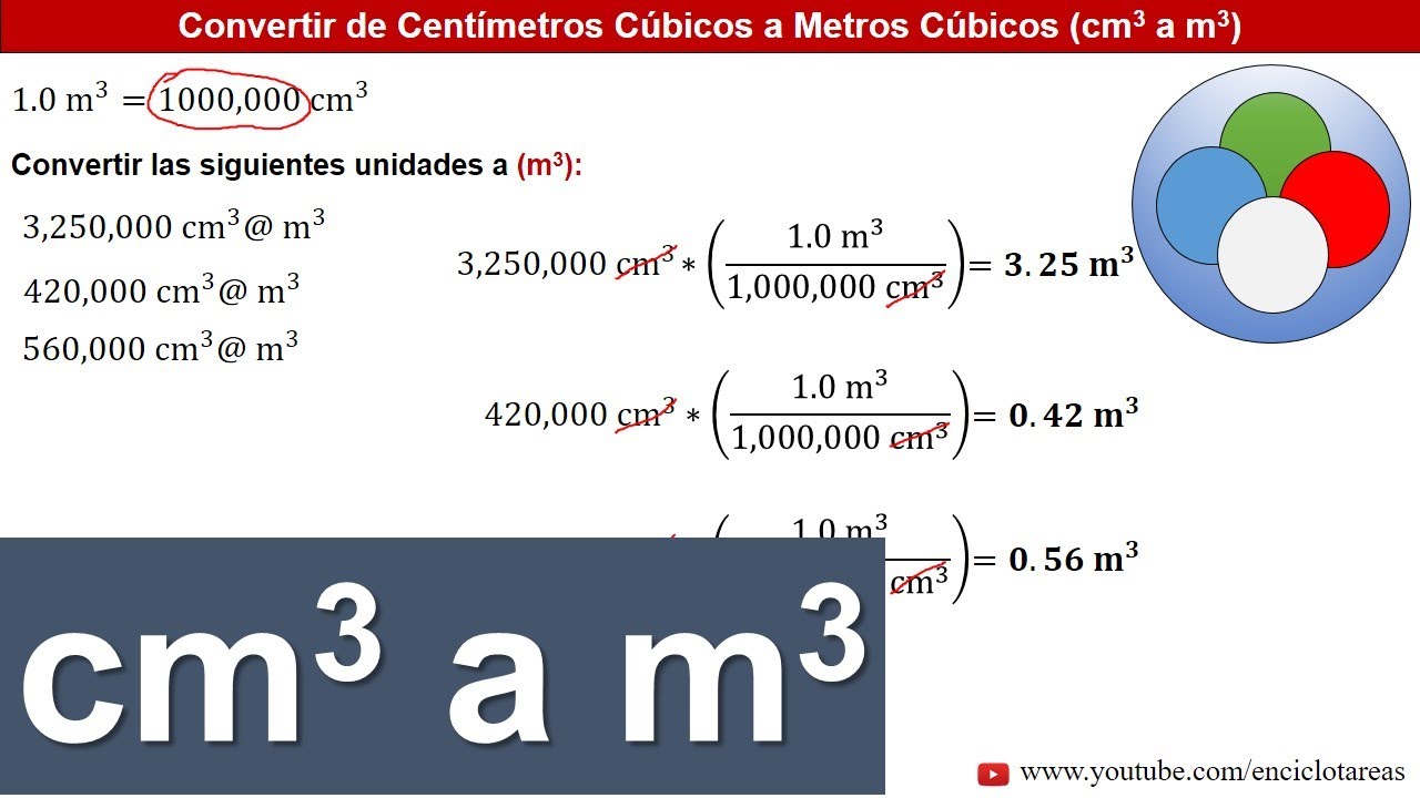 Centimetros Cúbicos a Metros Cúbicos (cm3 a m3) - CONVERSIONES