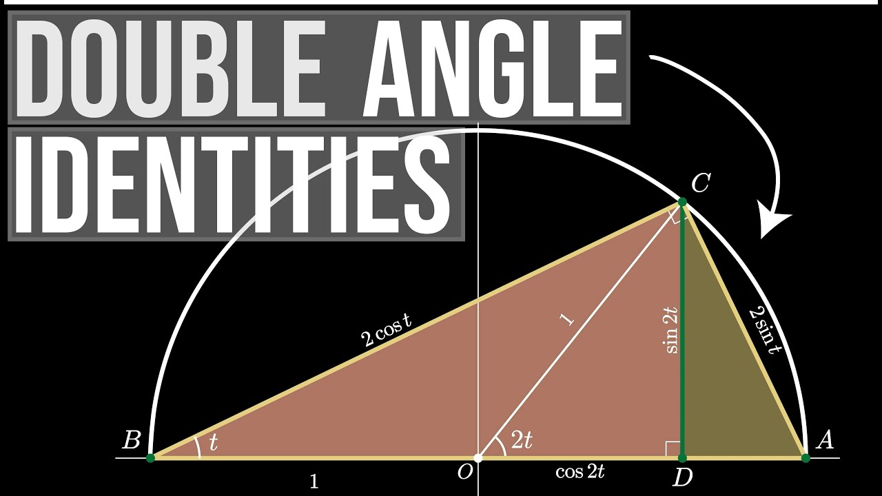 Trig Double Angle Formulas from Semicircle (visual proof)