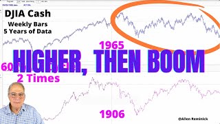 S&P Market Likely Higher to October, With a Dip in September