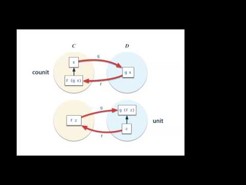 Rúnar Bjarnason: Adjunctions in Everyday Life