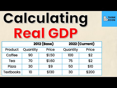 How to Calculate Real GDP | Think Econ