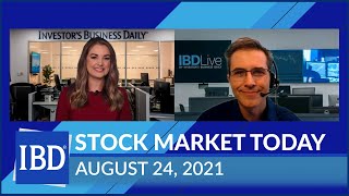 Nasdaq Hits 15,000 As Leading Stocks Lead, Airbnb, Shopify, ZIM Jump, Flashing Buy Signals